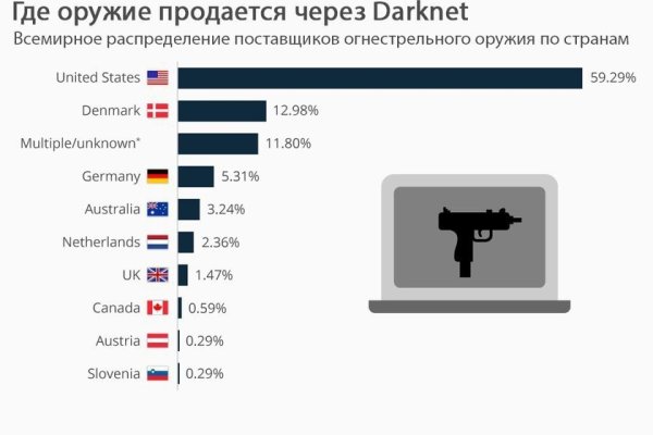 Ссылка кракен vk2 top