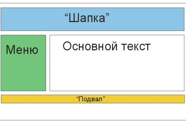 Kraken darknet market зеркало